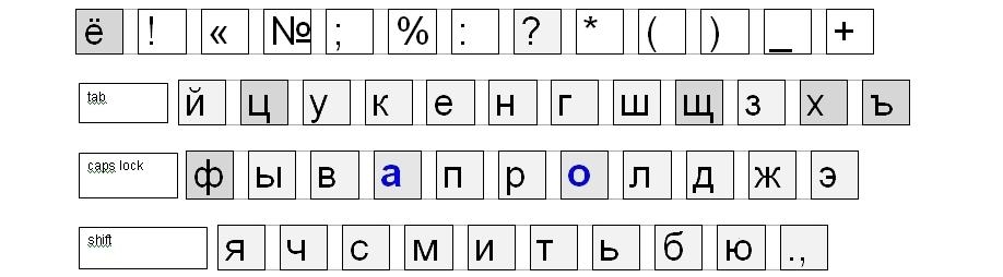 Russian keyboard