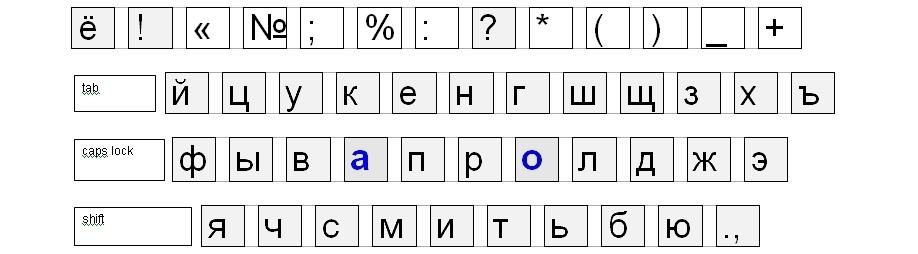 Russian keyboard
